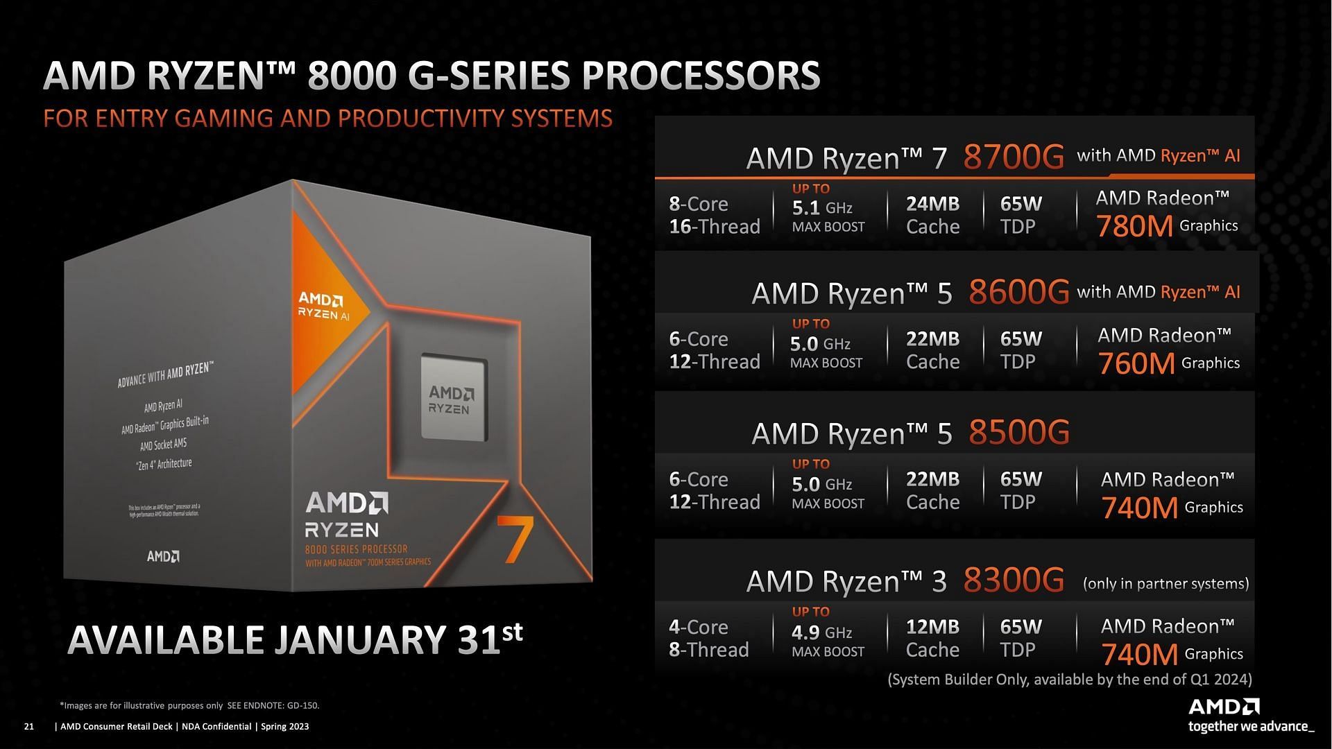 A brief overview of the new AMD Ryzen 8000G chips (Image via AMD)