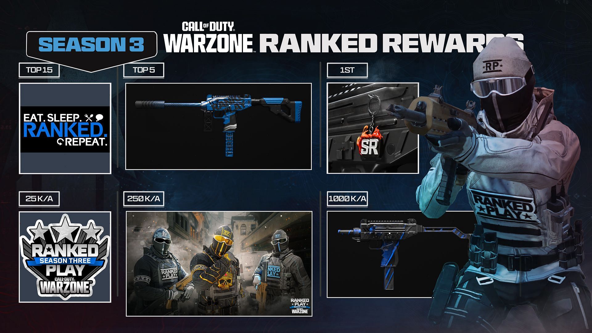 All Warzone Ranked Resurgence Season 3 Placement rewards (Image via Activision)