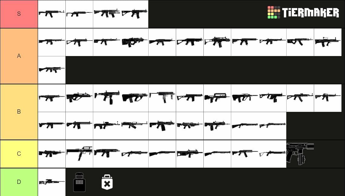 Rainbow Six Siege Attacker Weapons Tier List (Y9S1)