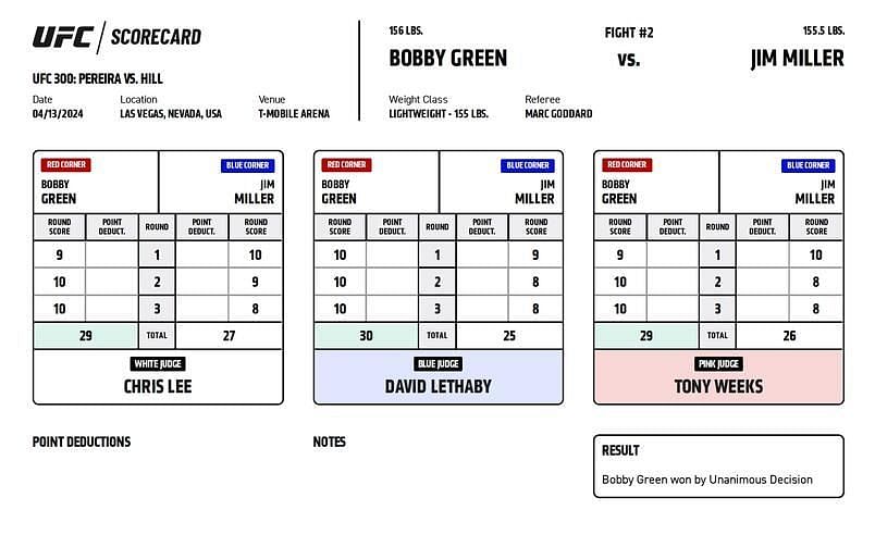 Bobby Green def. Jim Miller via unanimous decision (30-27, 30-25, 29-26)