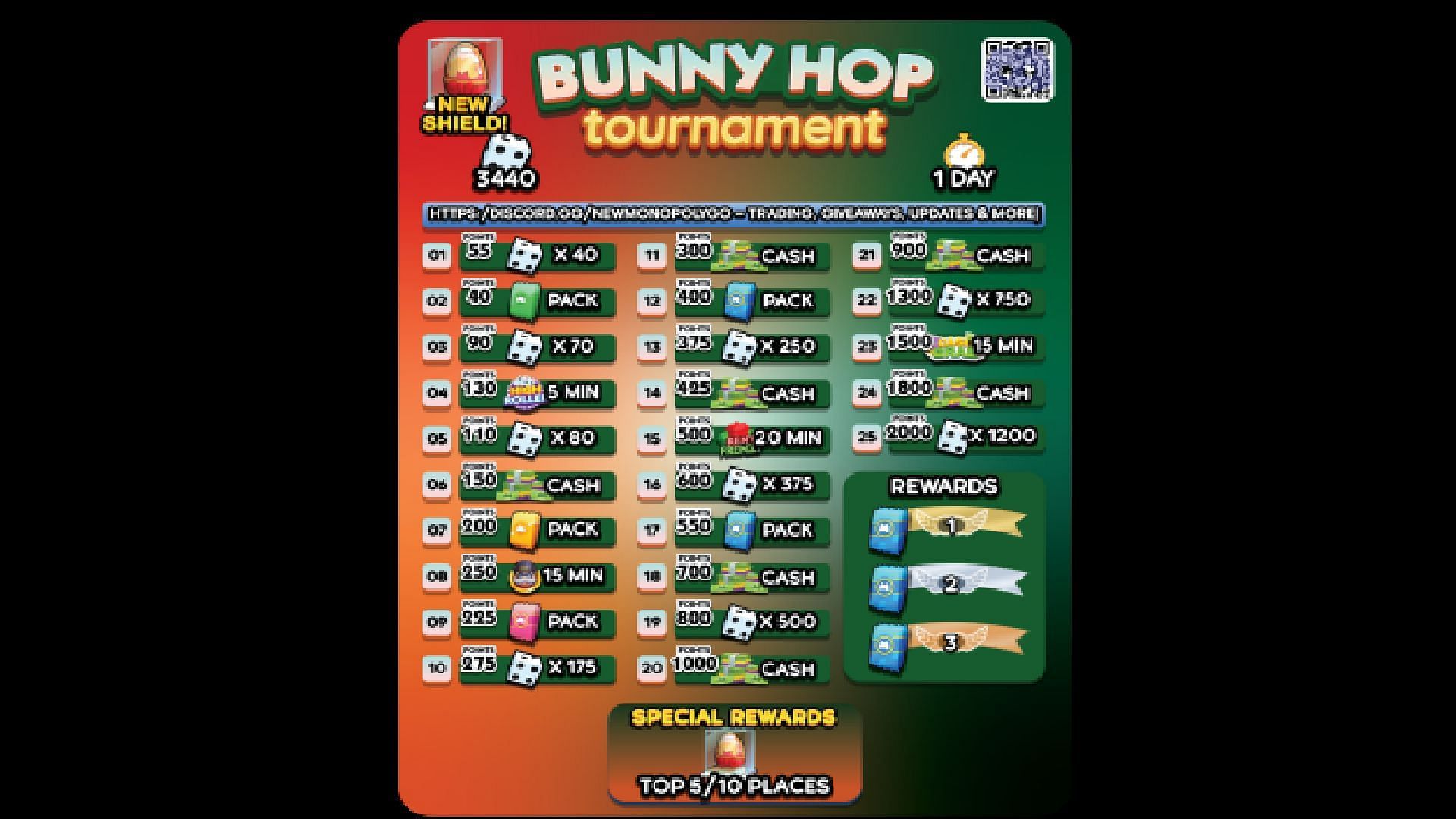 All rewards of the Bunny Hop tournament in Monopoly Go (Image via Discord/Swish)