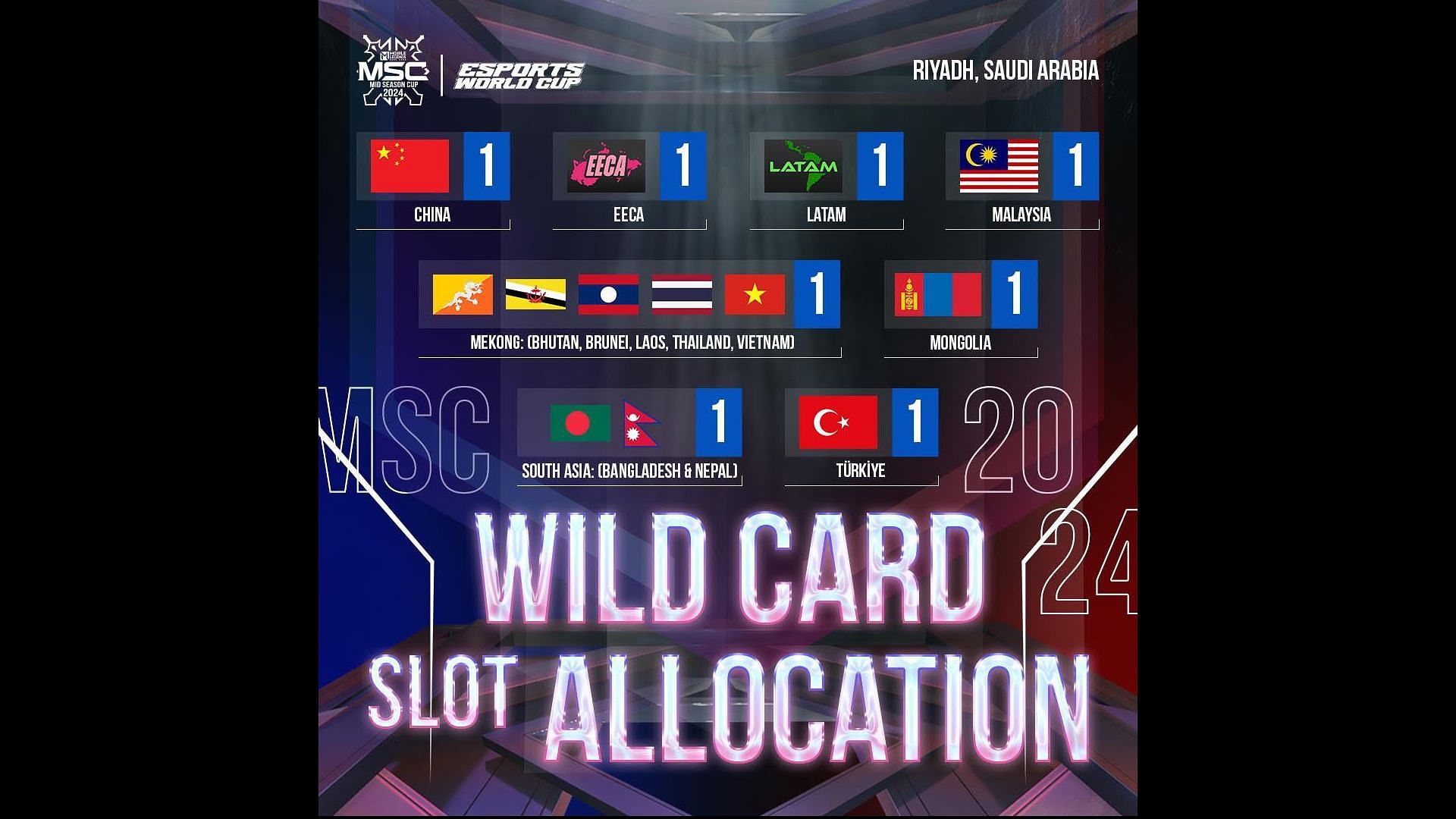 Wild Card Slot allocation for Mid Season Cup 2024 at the Esports World Cup Riyadh 2024 (Image via Moonton Games)