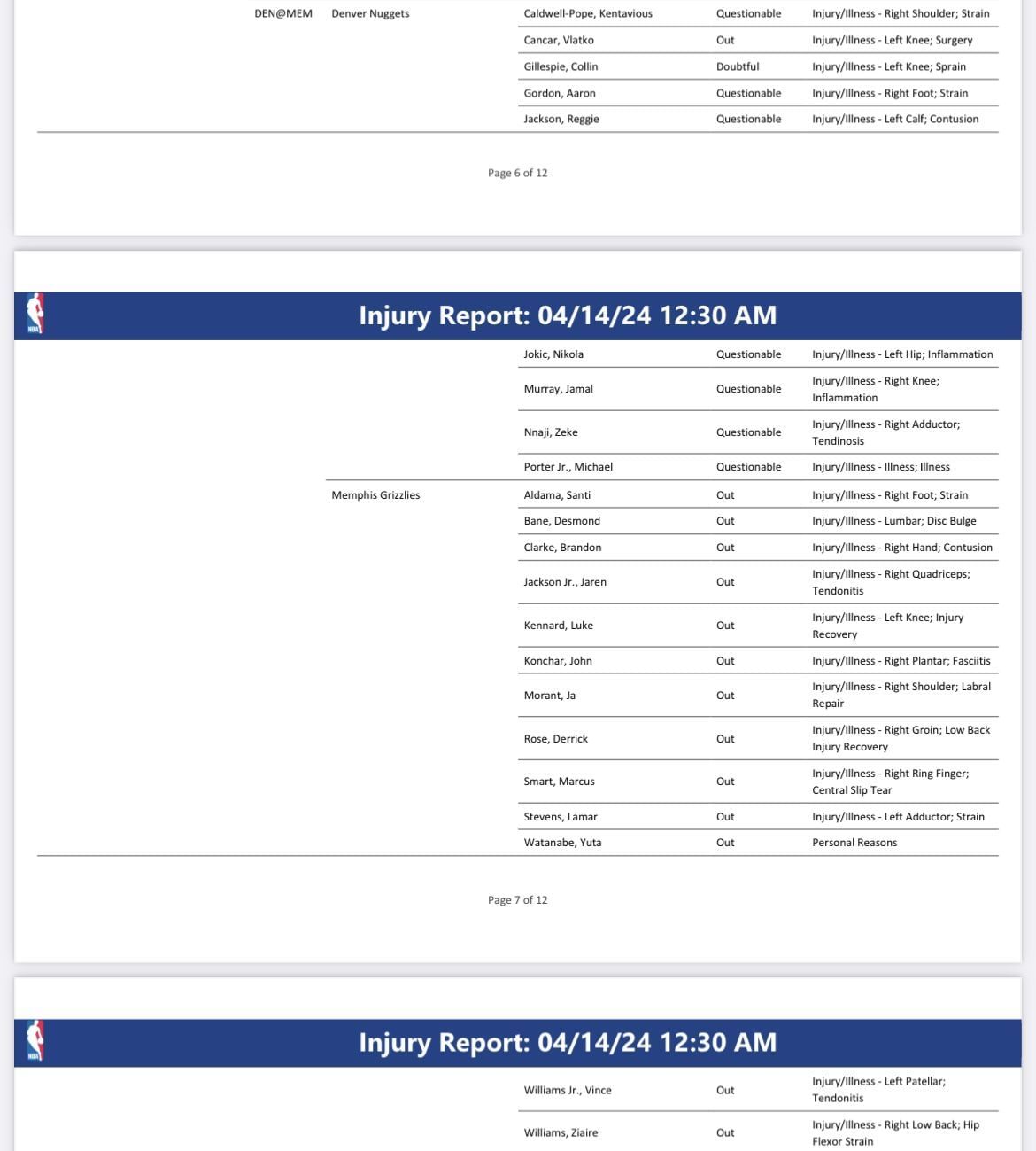 Nuggets vs. Grizzlies injury report: April 14