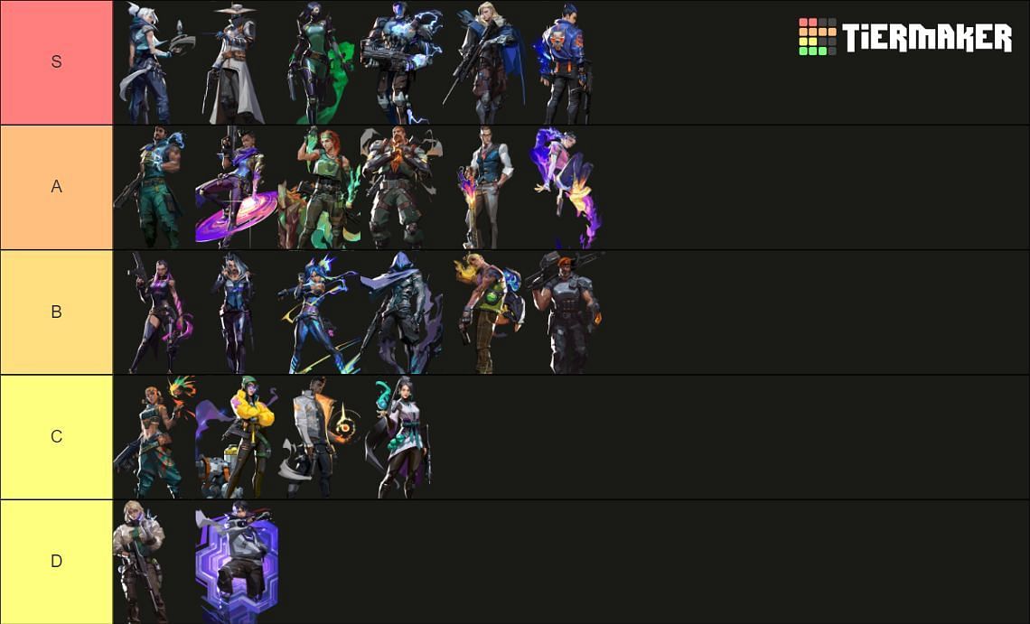 Valorant all Agents&#039; tier list for Breeze (Image via Tiermaker)