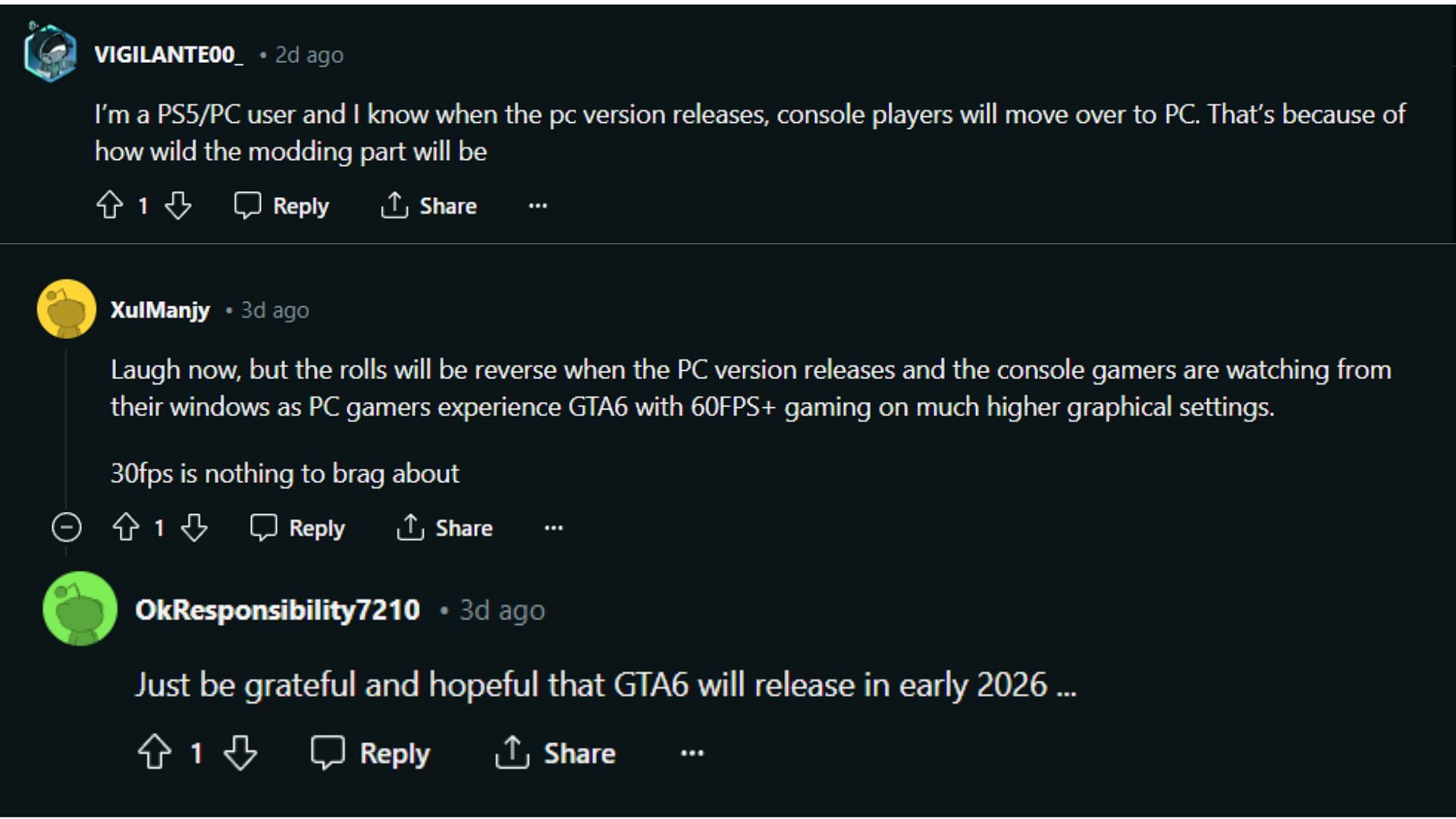 Most PC users are willing to wait for GTA 6 (Image via Reddit)