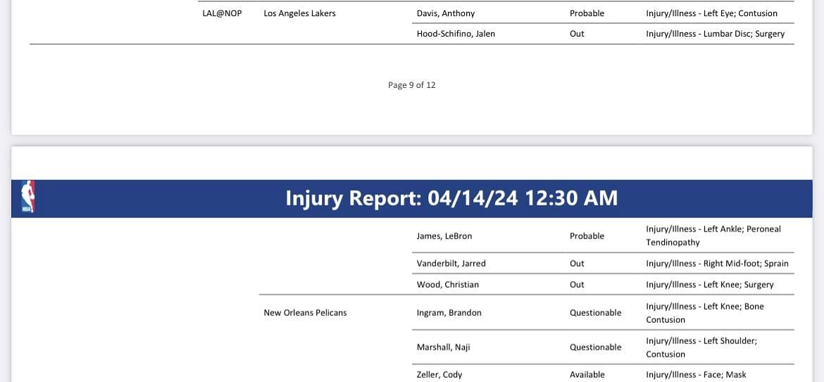 Lakers vs. Pelicans injury report: April 14