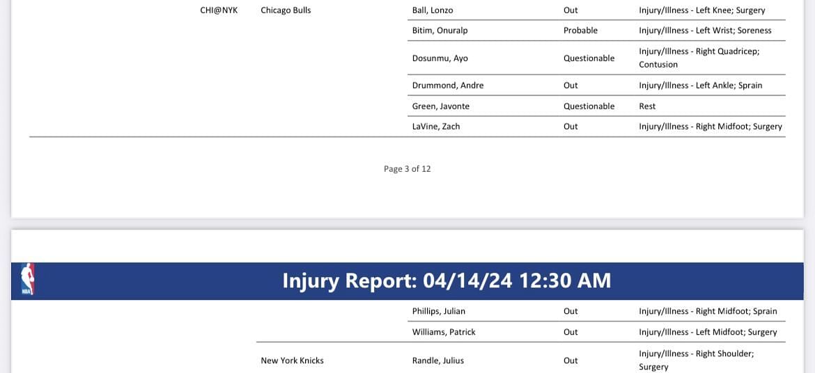 Bulls vs. Knicks injury report: April 14