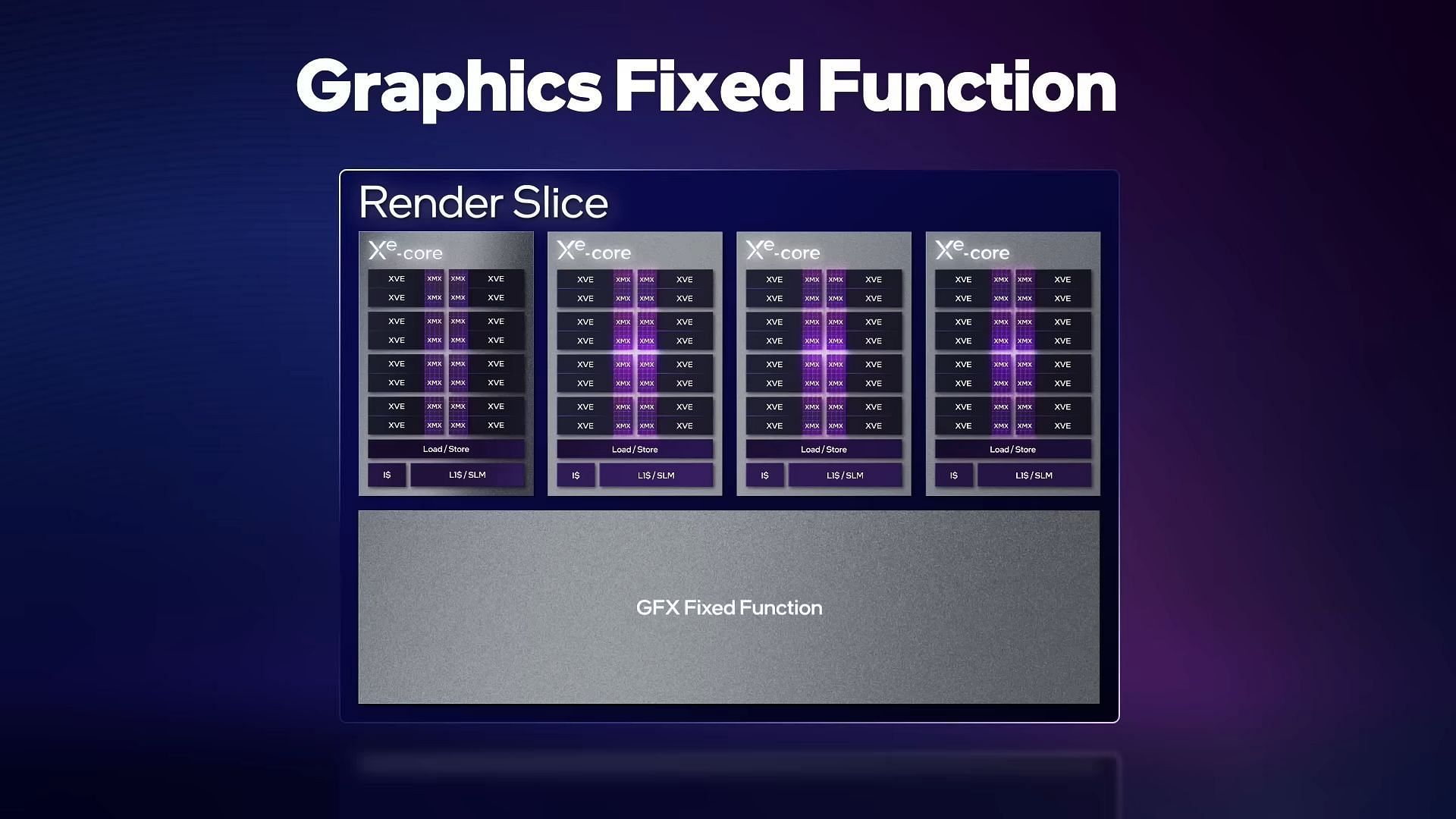 Intel GPU fixed graphics function (Image via Intel Graphics/YouTube)