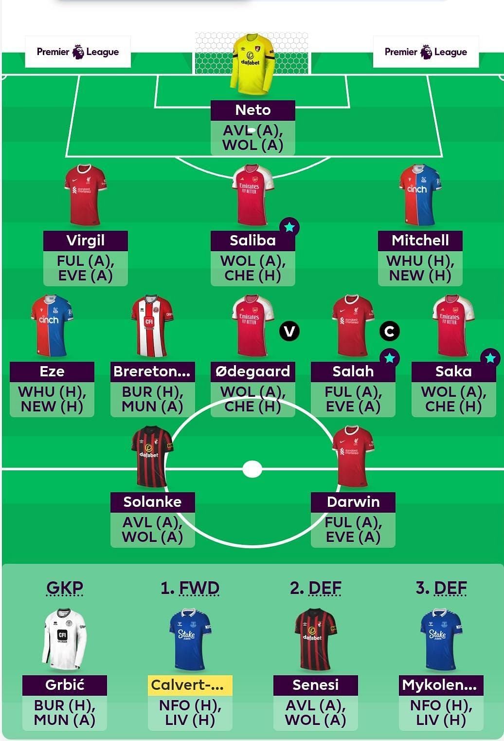 Best FPL Team for Gameweek 34 | FPL Tips