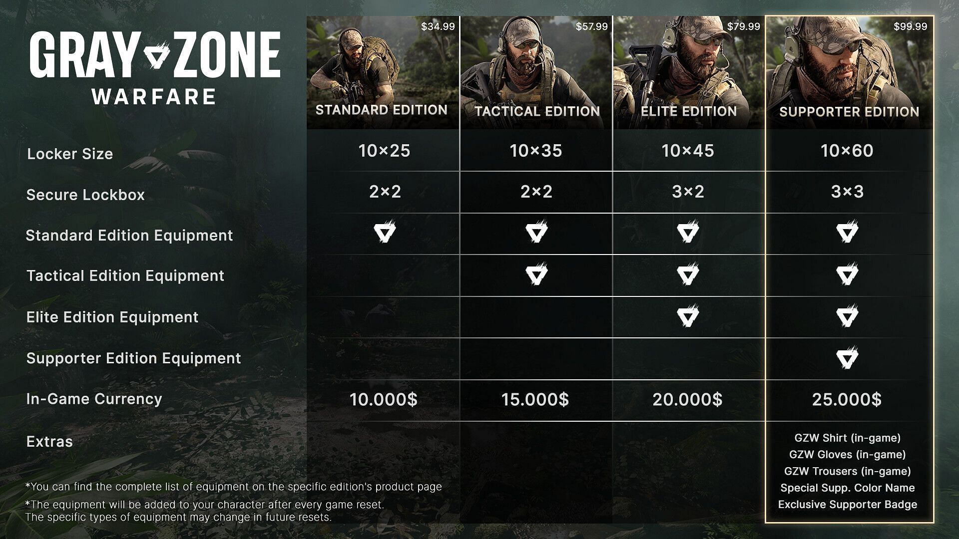 All special items for each edition (Image via Madfinger Games)