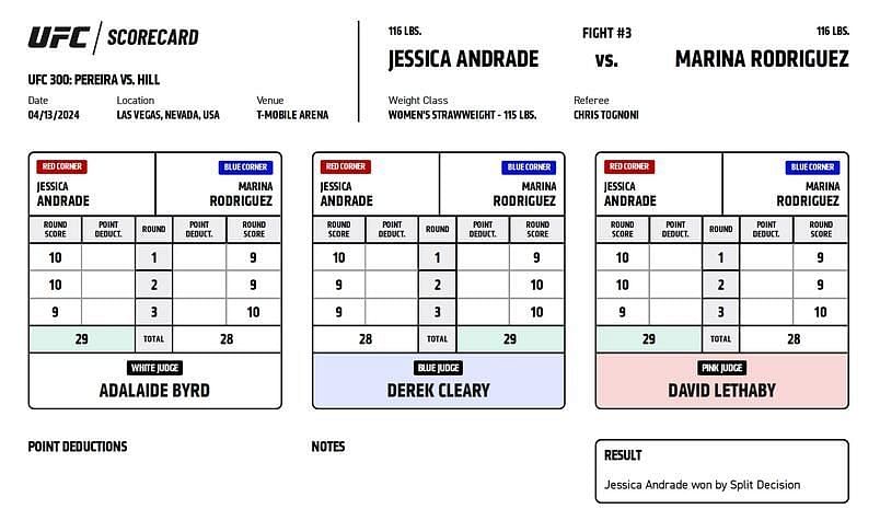 Jessica Andrade def. Marina Rodriguez via split-decision (28-29, 29-28, 29-28)