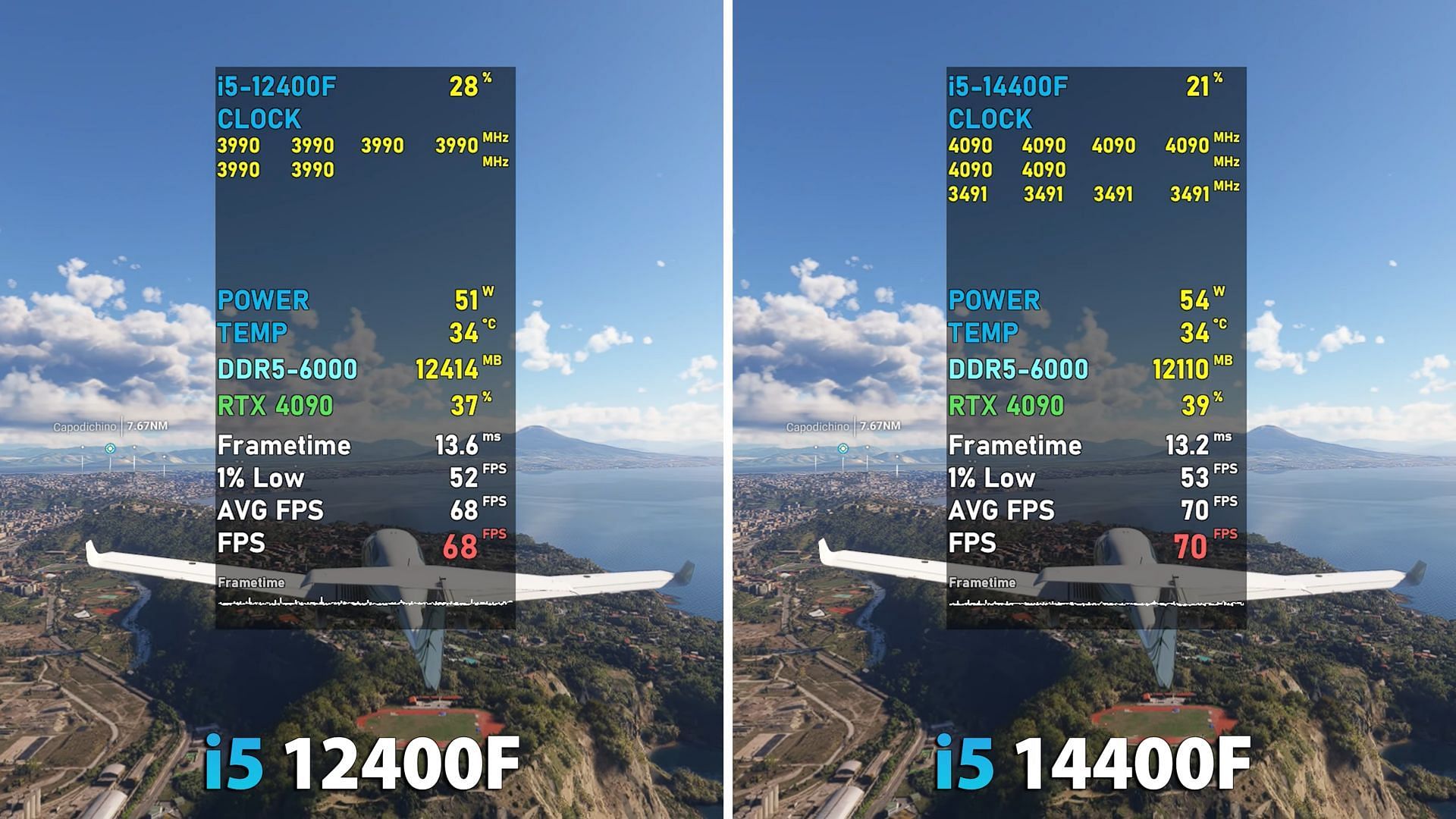 Intel Core i5-14400 vs Core i5-12400 in games (Image via BENCHMARK FOR GAMERS/YouTube)