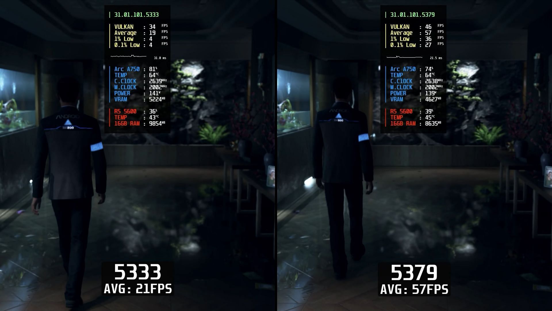 Detroit: Become Human is now playable with the new driver (Image via Intel Arc Testing/YouTube)