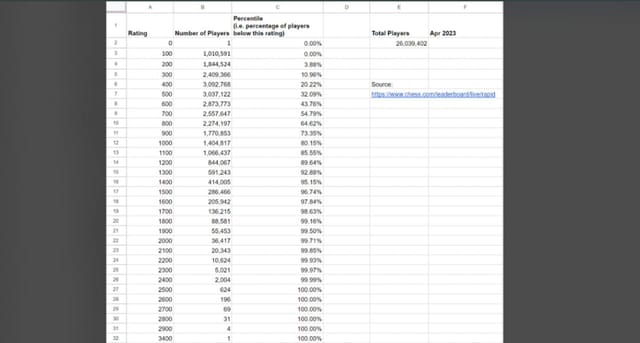 Tyler1 crosses 1800 ELO on Chess a day after announcing the birth