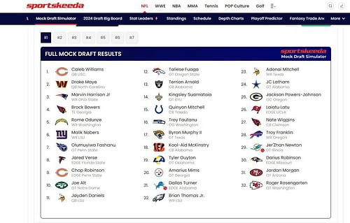 Cowboys projected top draft picks via Sportskeeda's Mock Draft Simulator