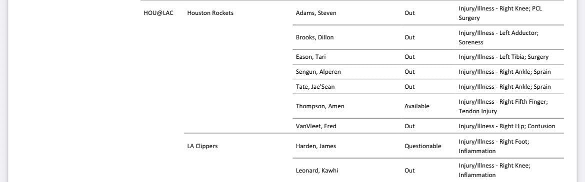 Rockets vs. Clippers injury report: April 14