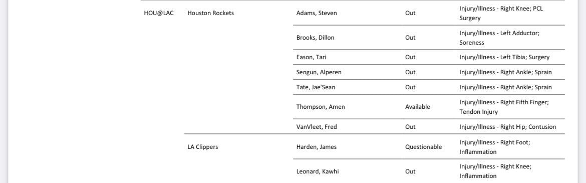 Rockets vs. Clippers injury report: April 14