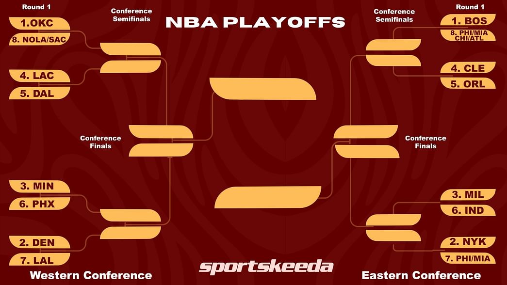 2024 NBA Playoffs Bracket Printable Download How to use and more