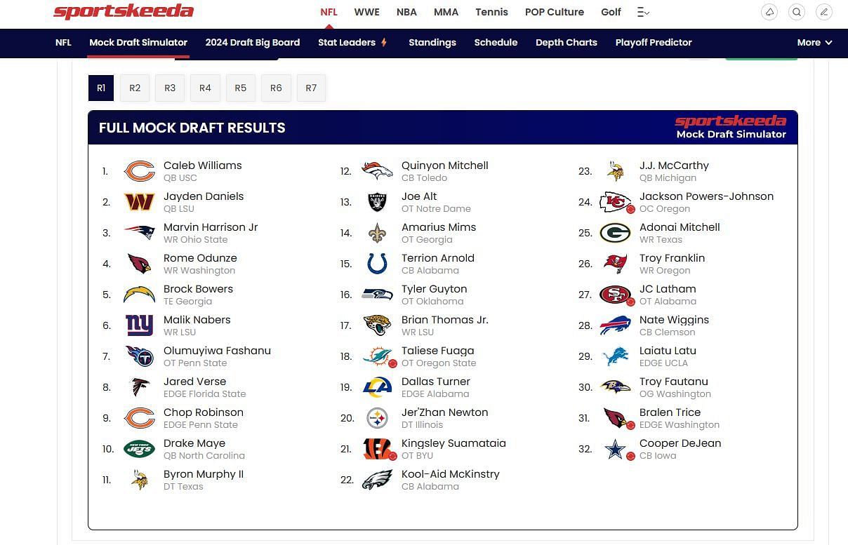 Cowboys worst-case scenario picks via Sportskeeda's Mock Draft Simulator