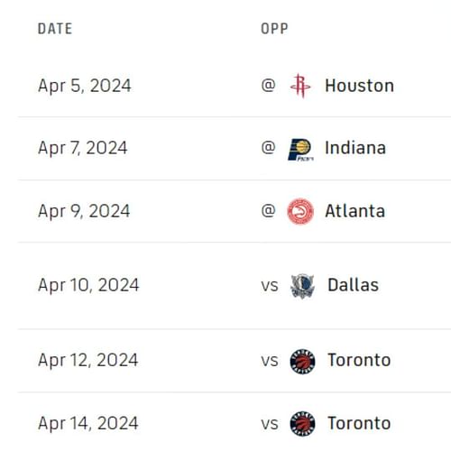 Miami Heat's remaining schedule