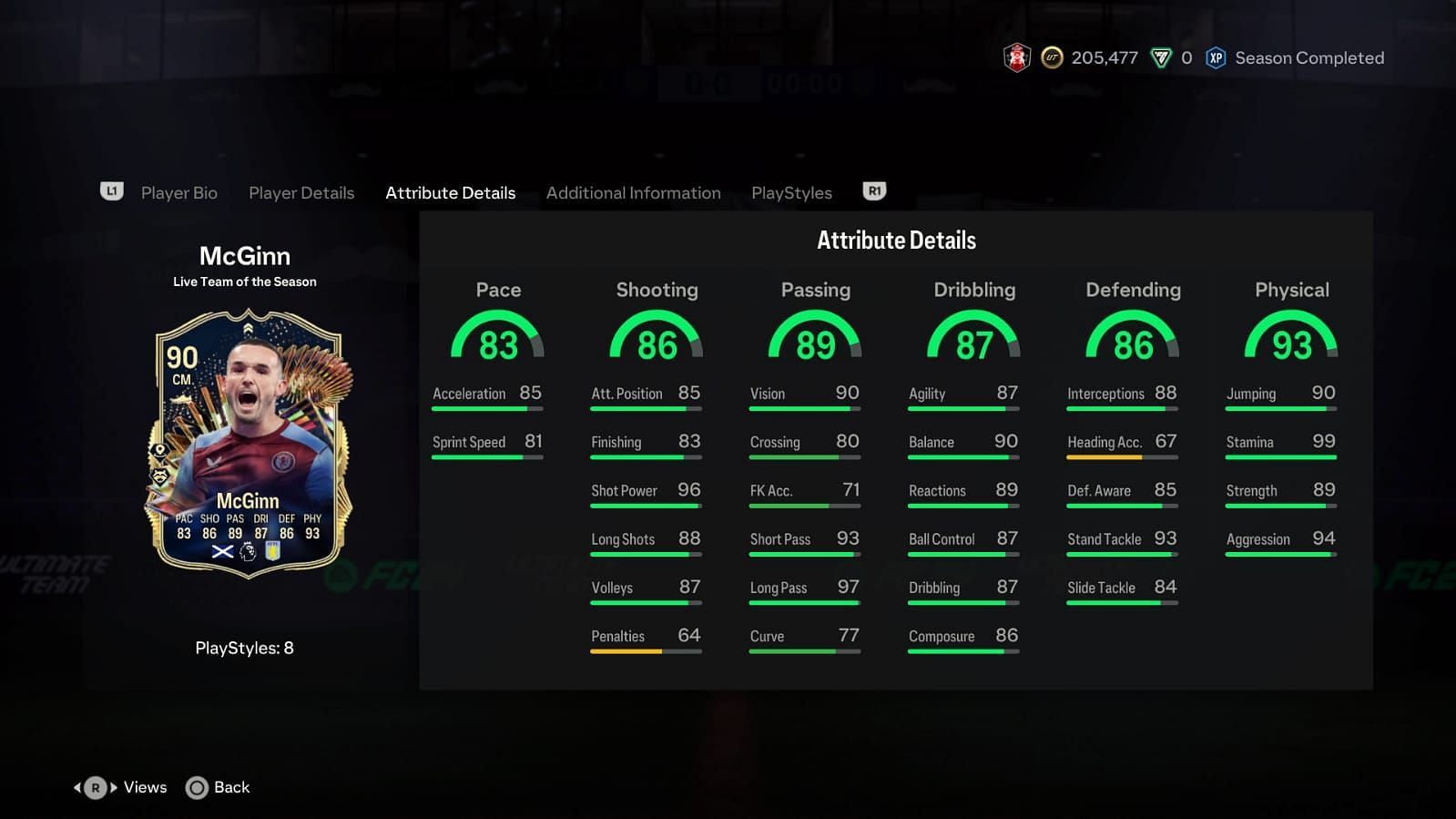 McGinn has some amazing stats (Image via EA Sports)