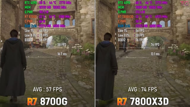 Ryzen 7 7800X3D vs Ryzen 7 8700G: Which is the Ultimate AMD gaming CPU?