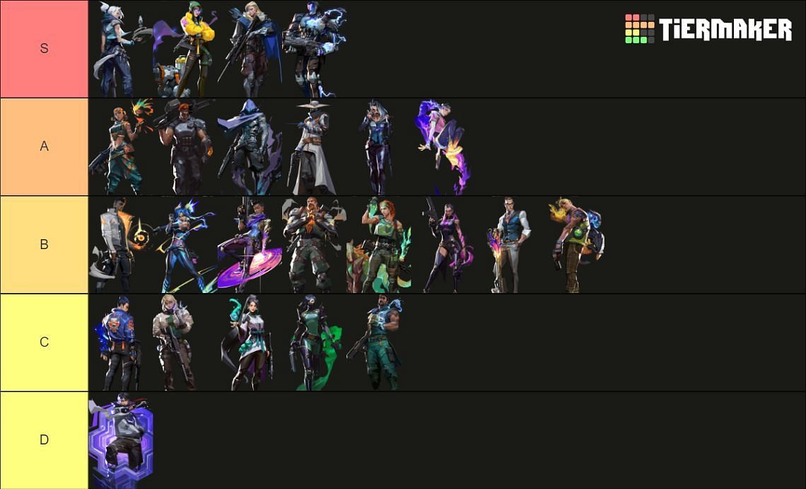 Valorant all Agents&#039; tier list for Ascent (Image via Tiermaker)