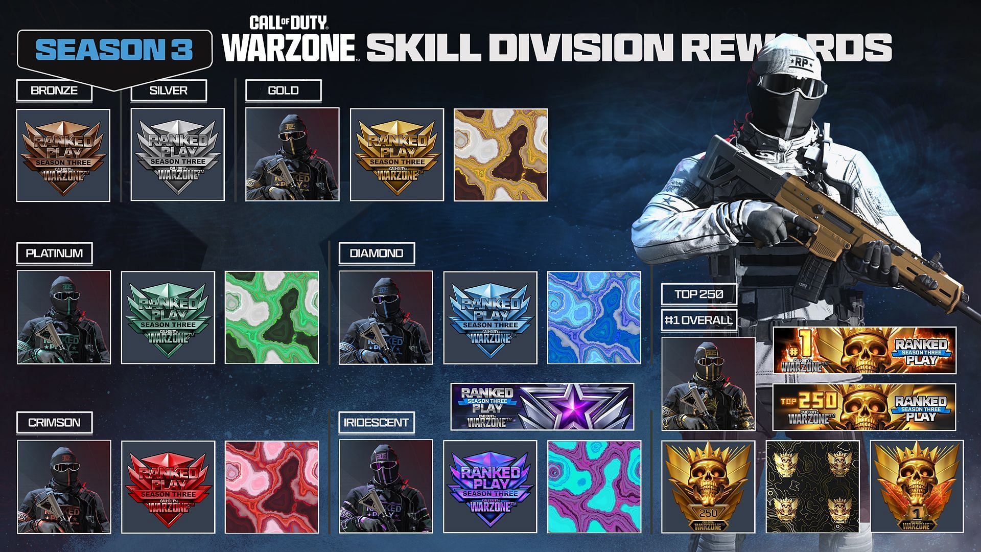 All Warzone Ranked Resurgence Season 3 Skill Division Rewards (Image via Activision)