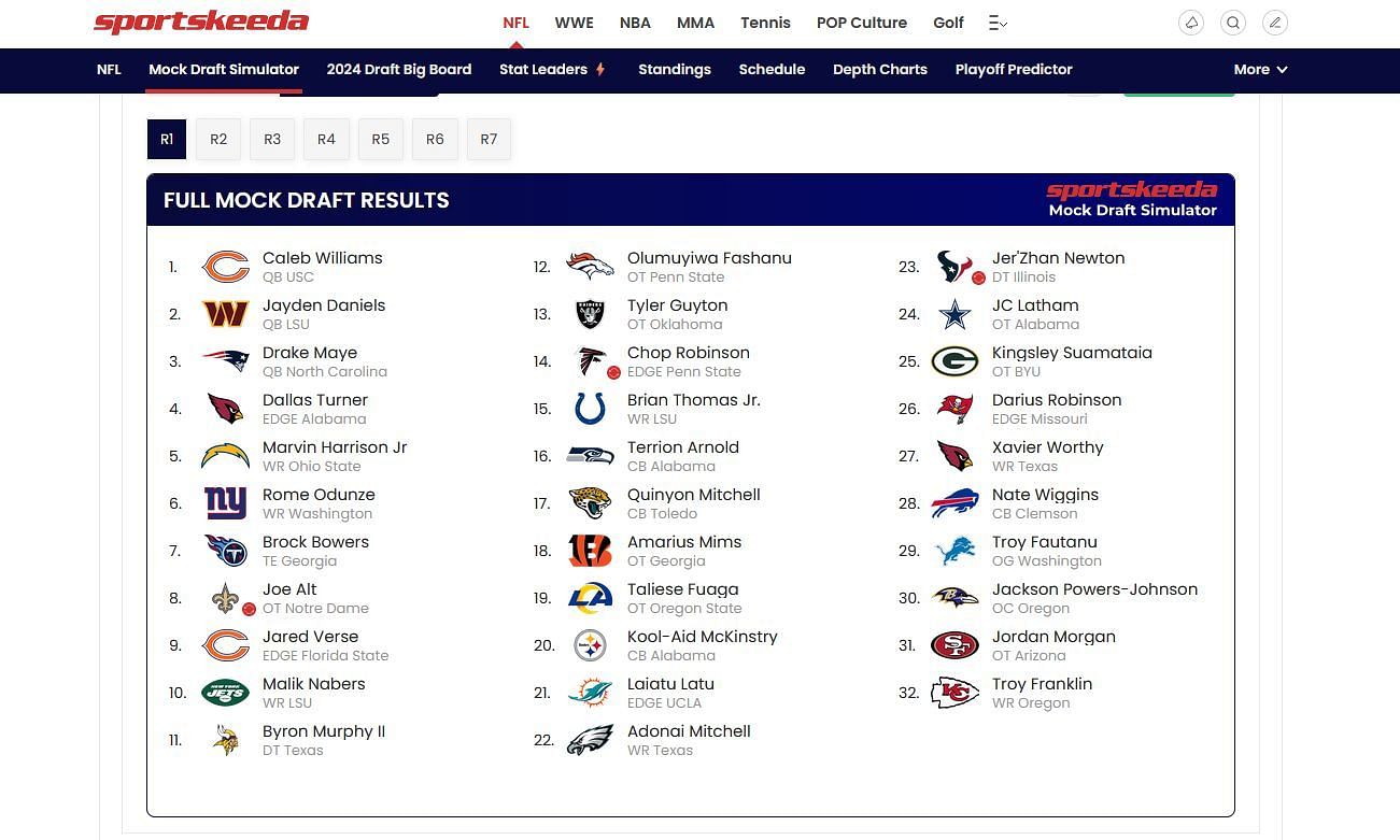 Miami&#039;s projected worst draft picks via Sportskeeda&#039;s Mock Draft Simulator