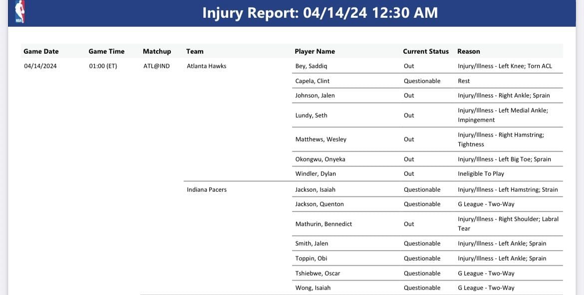 Hawks vs. Pacers injury report: April 14