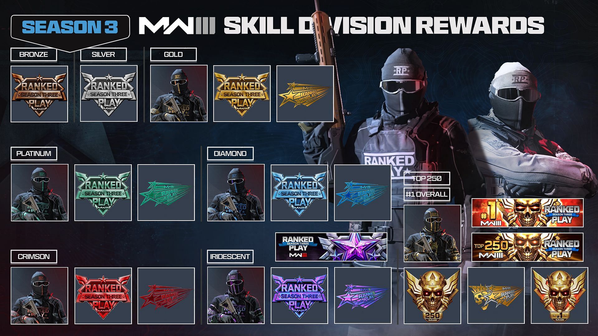 MW3 Skill Division rewards (Image via Activision)