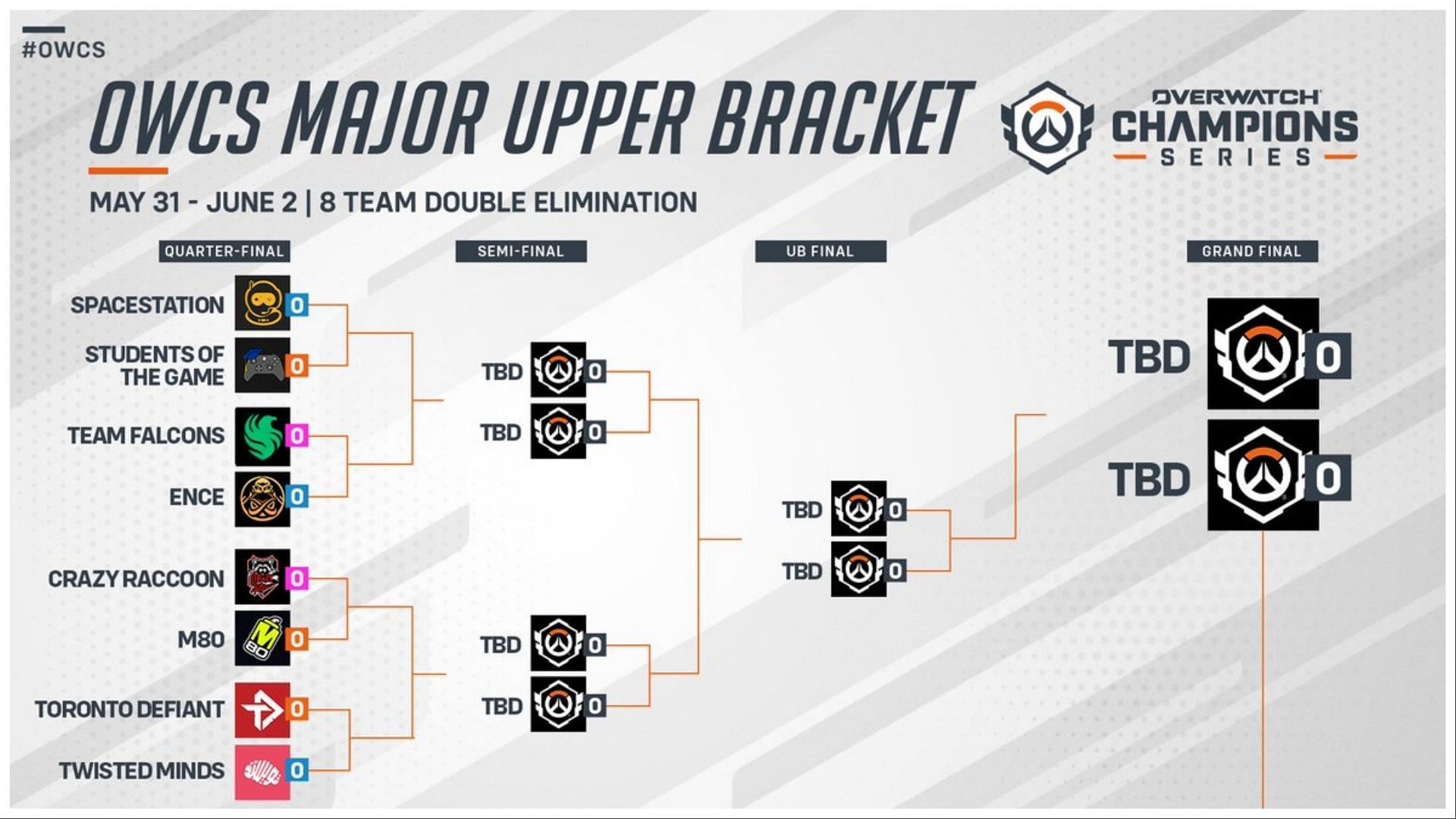 Schedule and matchups for the Upper Bracket (Image via Overwatch Esports)