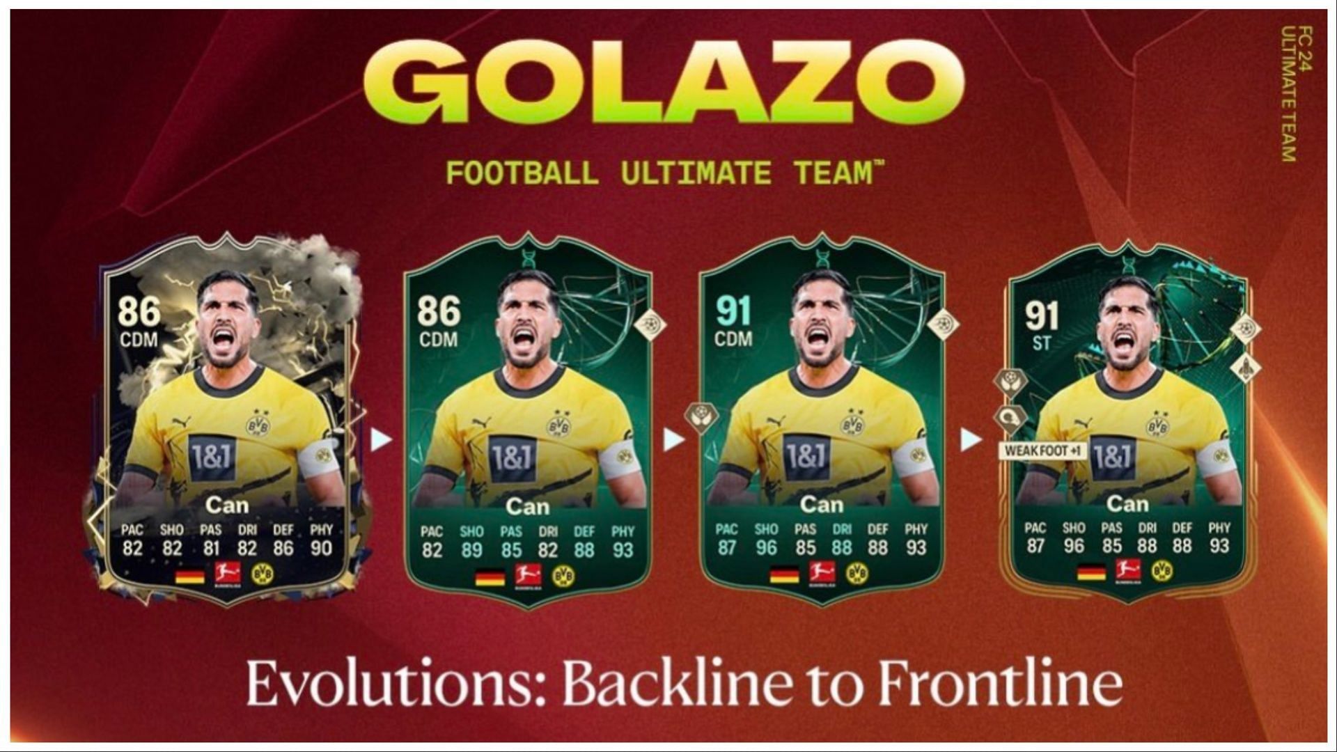 The latest Evolution has now arrived (Images via EA Sports)