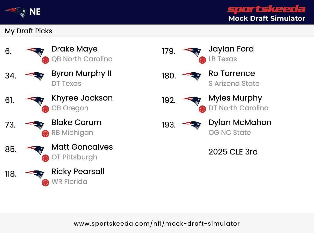 Mock draft for New England Patriots