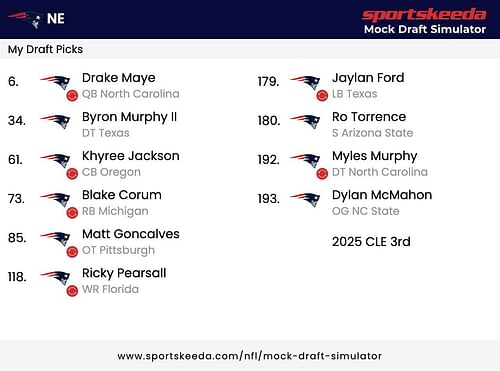 Mock draft for New England Patriots