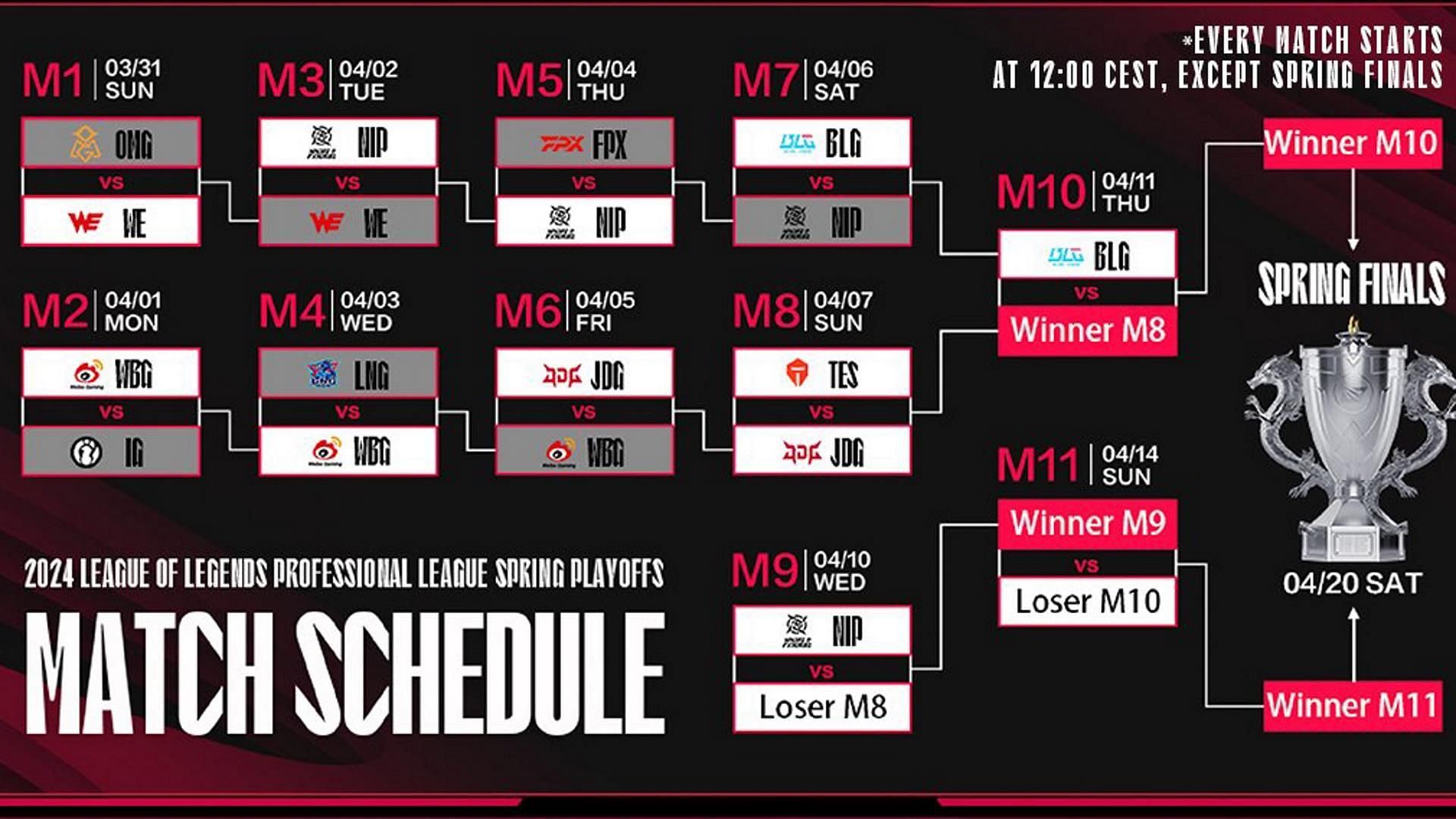 LPL Spring Playoffs schedule (Image via LPL)