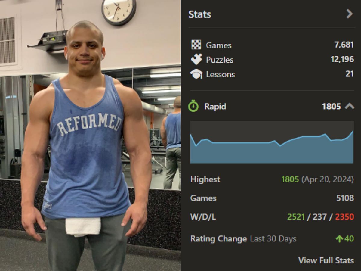 Tyler1 keeps on the grind, gets to 1800 ELO rating on Chess.com (Image via Instagram/Tyler1 and Chess.com)