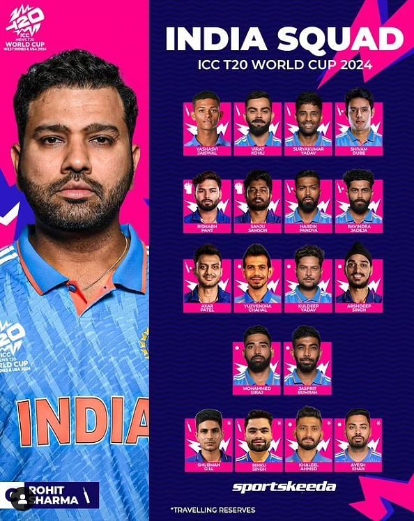 T20 World Cup India Squad 2024