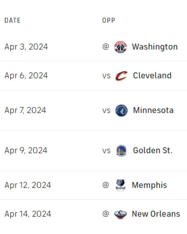 2024 LA Lakers playoff picture after win vs Toronto Raptors (April 2