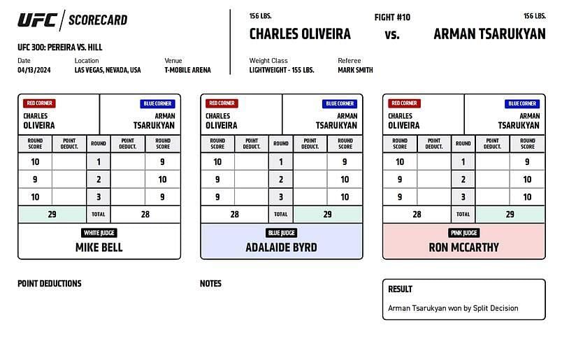 Arman Tsarukyan def. Charles Oliveira via split-decision (28-29, 29-28, 29-28)