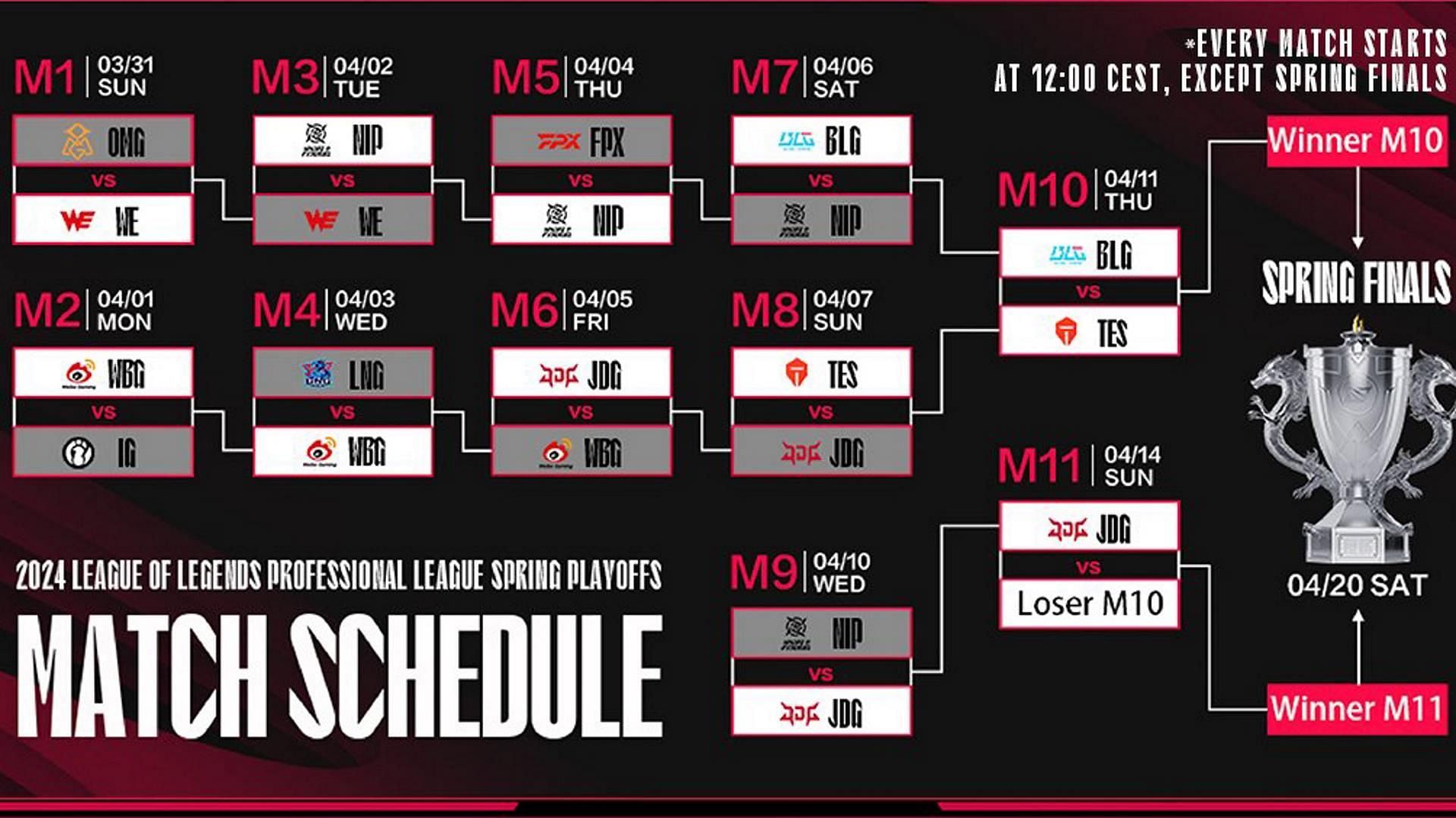 Lpl Spring 2024 Schedule Ginni Justine