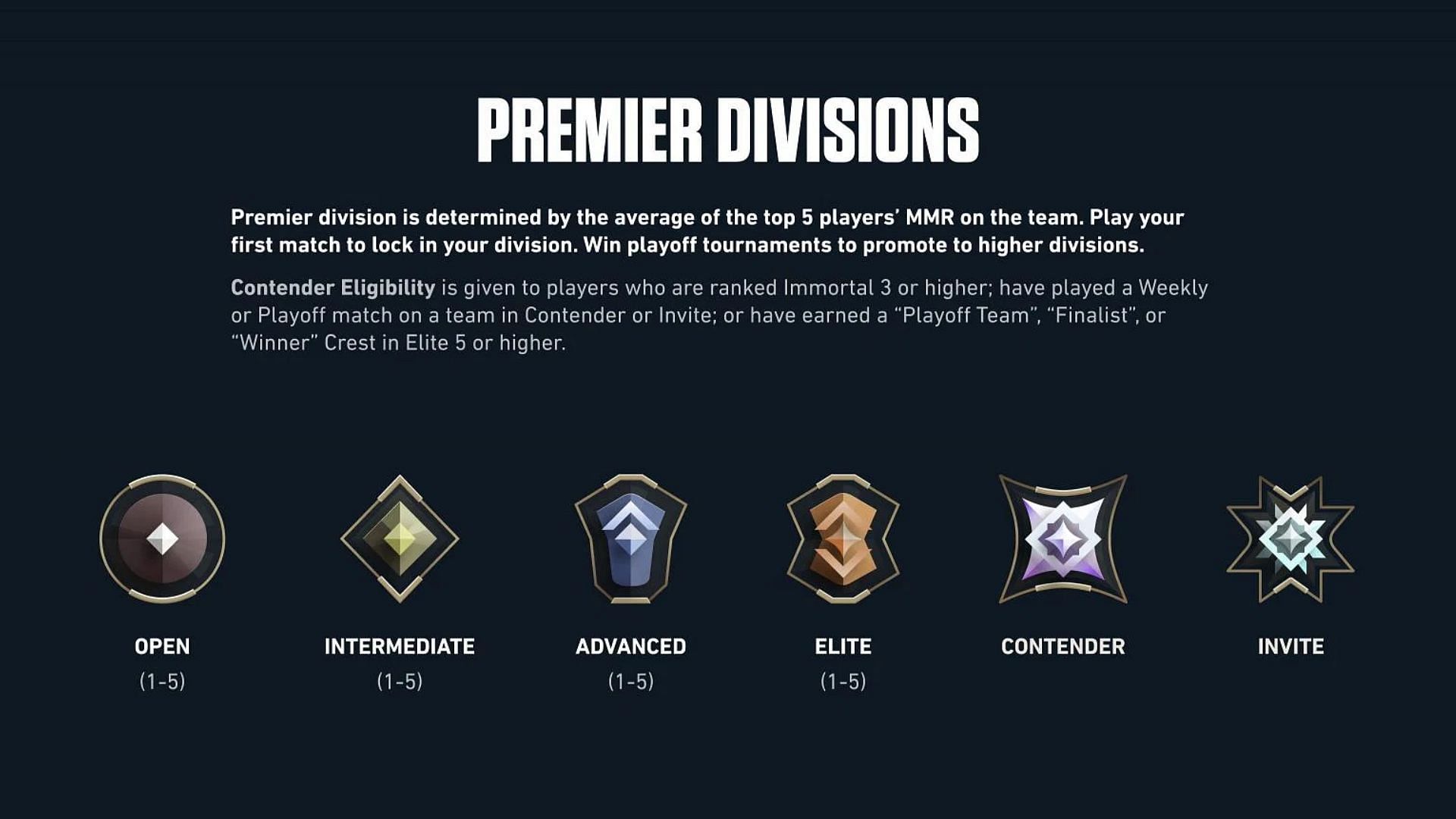 Premier Divisions (Image via Riot Games)