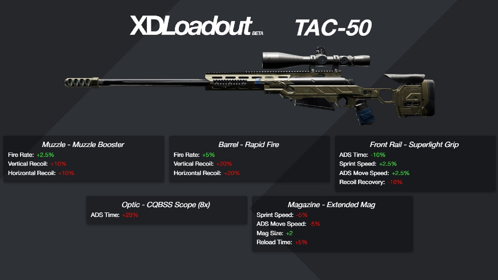 Best TAC-50 XDefiant loadout attachments (Image via Ubisoft and xdloadout.pro)