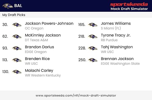 Sportskeeda Ravens Mock Draft