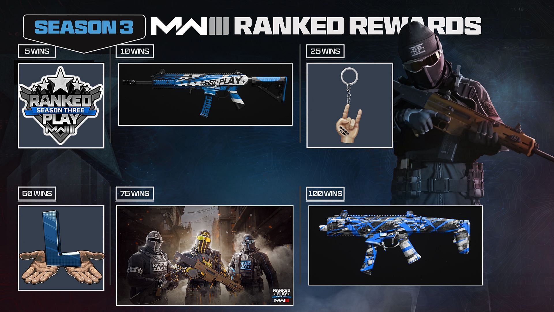 MW3 Season 3 Rank Rewards (Image via Activision)