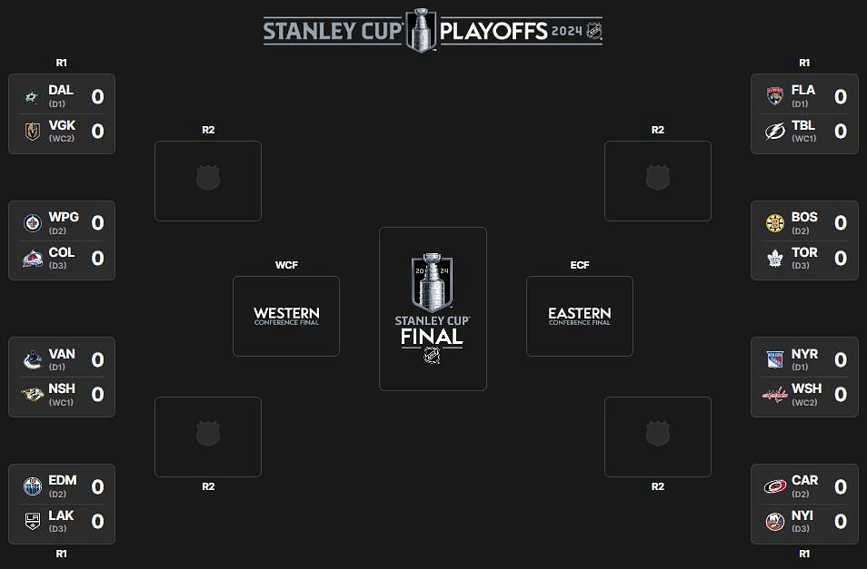 Here&#039;s how the team games are set for the 2024 playoffs (Credit: NHL.com)