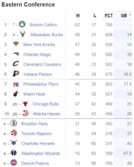Updated Eastern Conference standings following Miami Heat's win over Atlanta Hawks