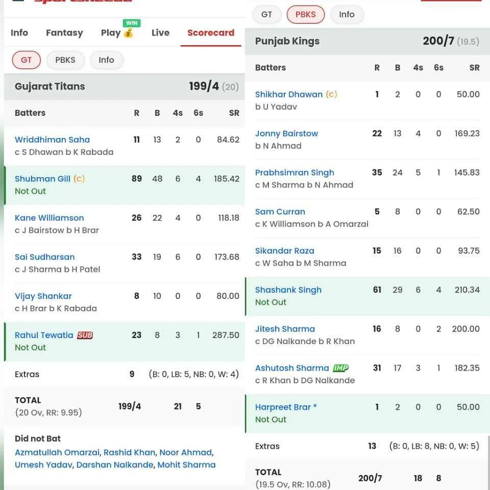 GT vs PBKS scorecard