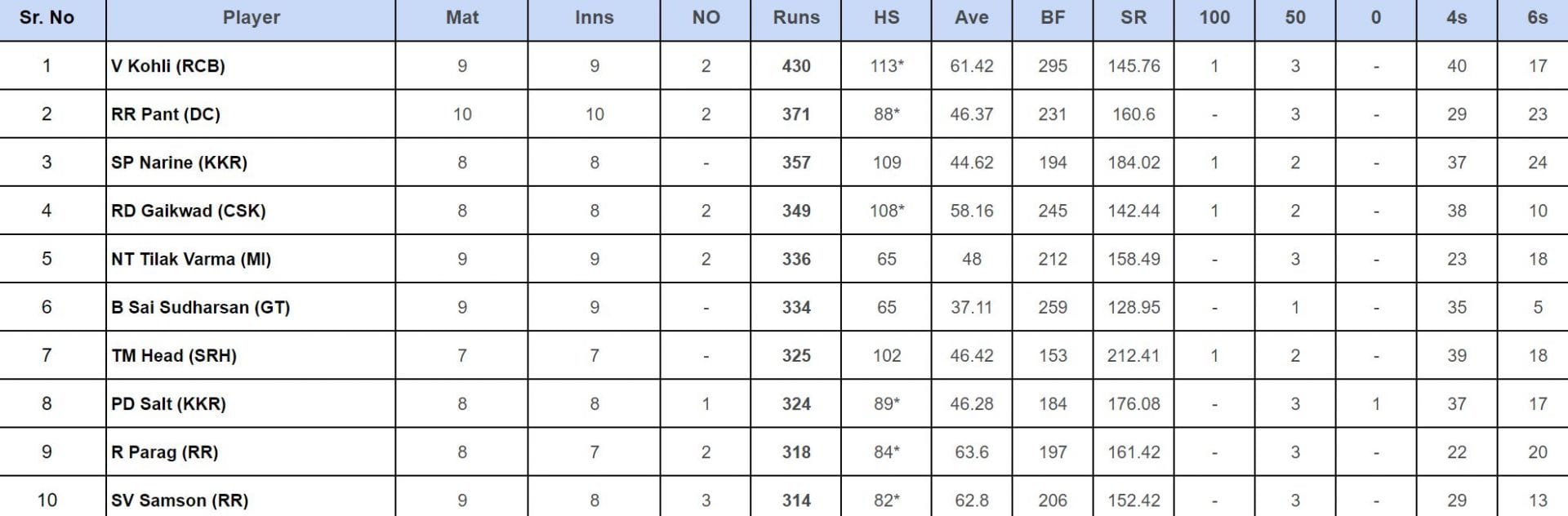 ipl-2024-orange-cap-purple-cap-standings-after-dc-vs-mi-match-updated
