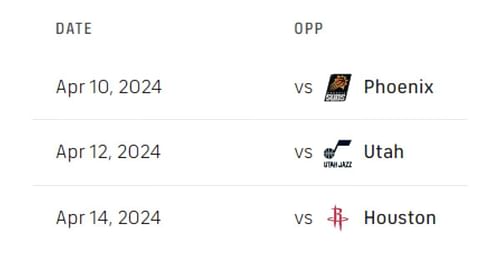 LA Clippers' remaining schedule